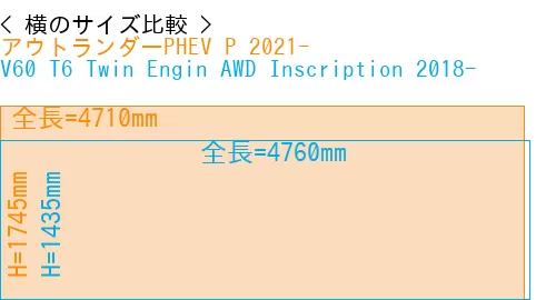 #アウトランダーPHEV P 2021- + V60 T6 Twin Engin AWD Inscription 2018-